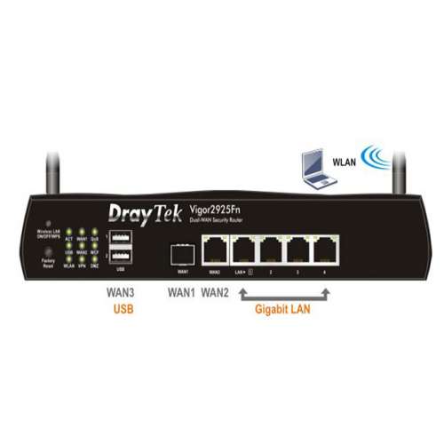 Router Wifi DrayTek Vigor V2925FN Có Wifi Chuẩn N