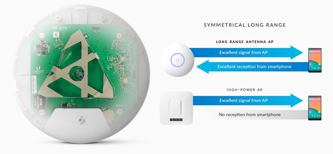 Káº¿t quáº£ hÃ¬nh áº£nh cho Ubiquiti UniFi AP AC Lite