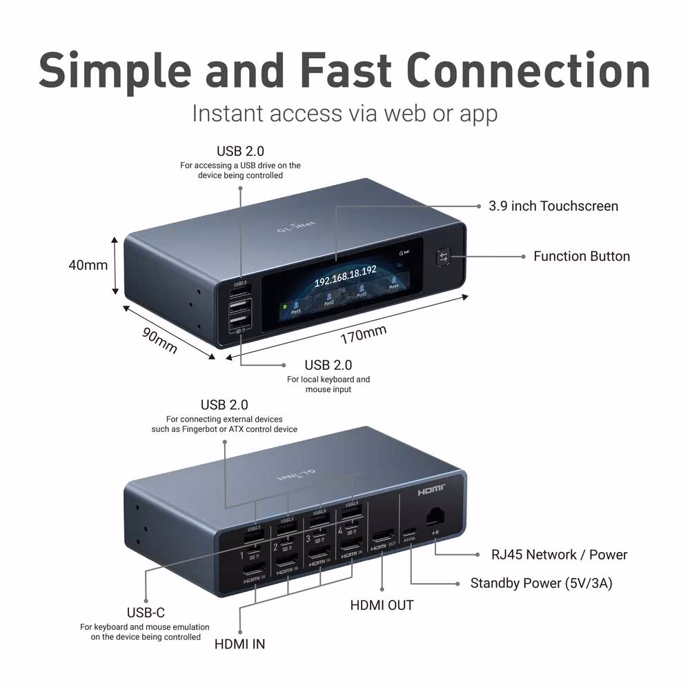 Remote KVM 4 Cổng PoE GL.iNet Comet X (GL-RM4PE)